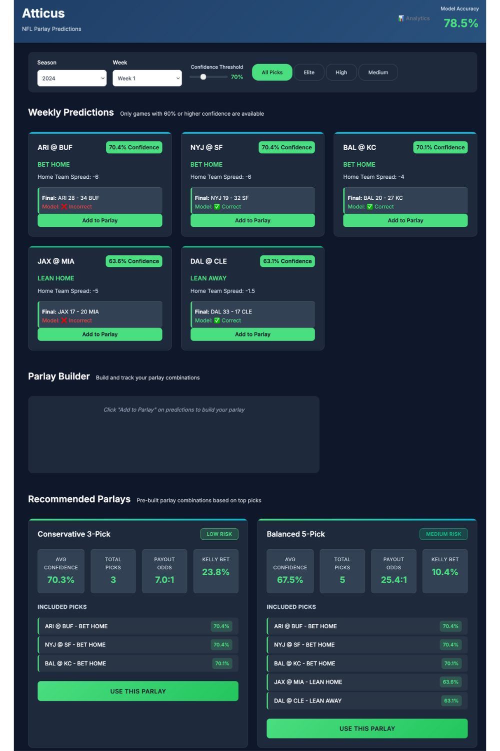 Marketing leader testing an AI prediction model against real betting outcomes