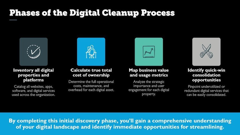 Consumer goods manufacturer consolidating fragmented digital systems into one platform