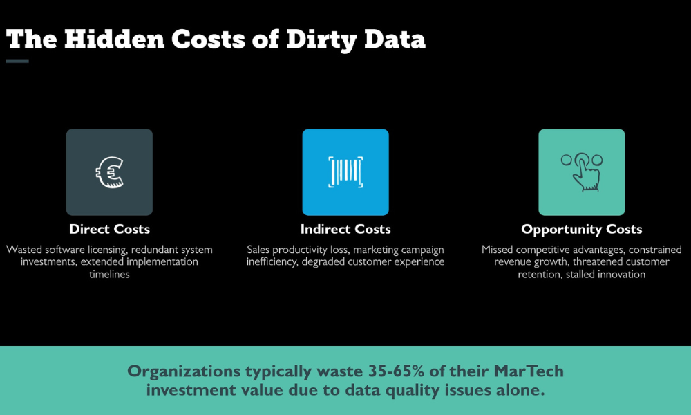 Money draining from a marketing budget through cracks of dirty data