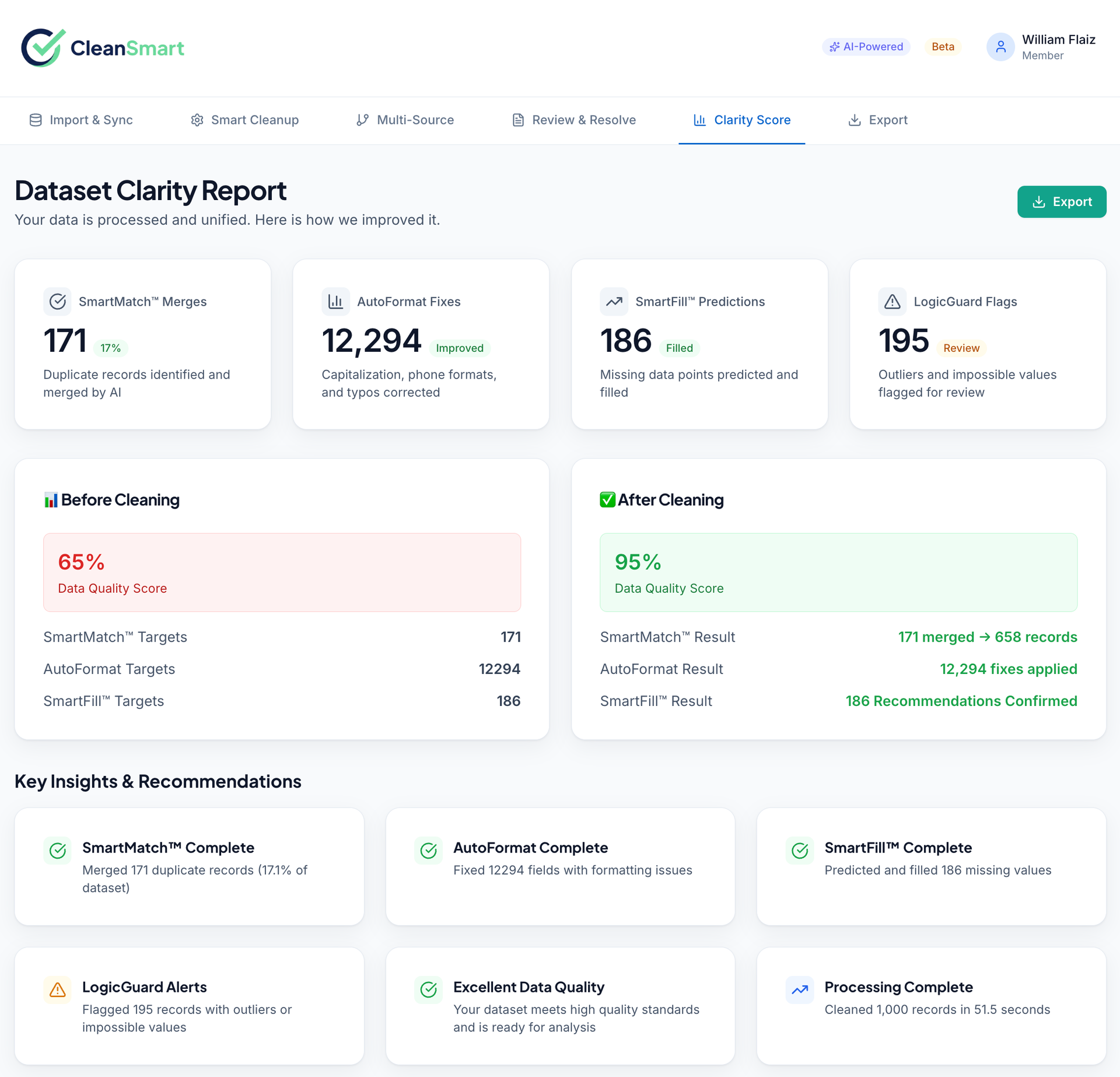 Marketing automation dashboard underperforming beside flagged data-quality warnings