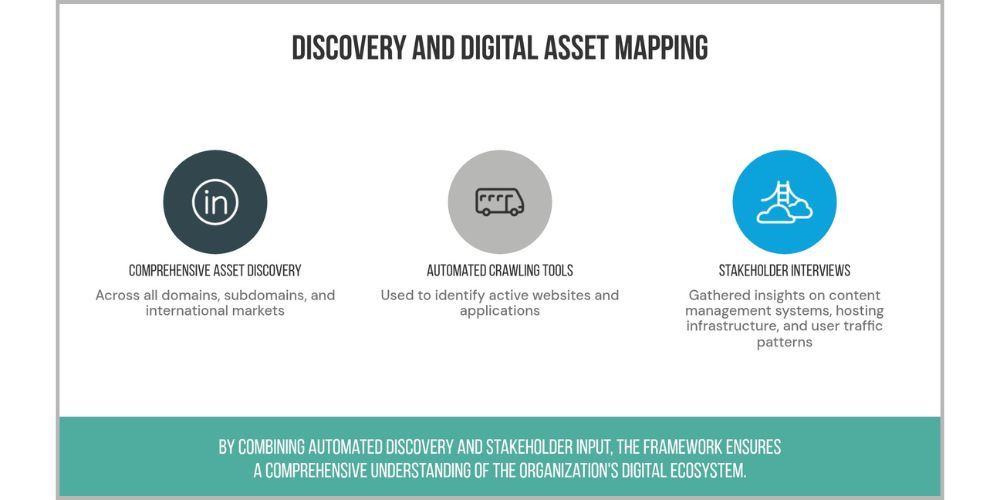 Governance framework safeguarding a consolidated digital estate from renewed sprawl