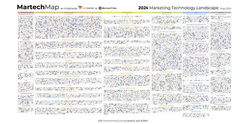 Programmatic advertising platforms targeting precise audiences across digital channels