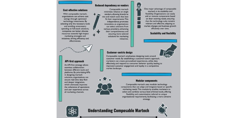 Governance framework overseeing multiple vendor components in a composable stack