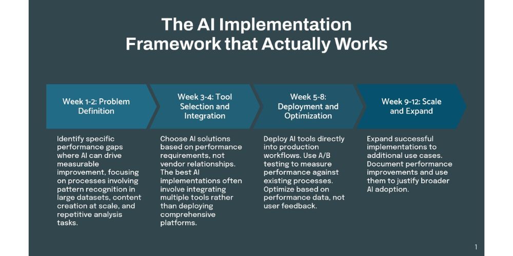 AI tool adapting medical affairs content into multiple compliant formats