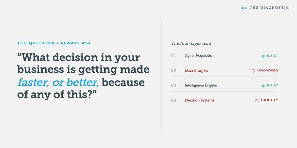 Process owner reshaping how a business decision gets made with AI