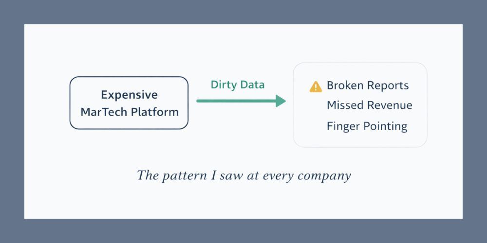 Consultant building a durable software tool after years watching systems fail